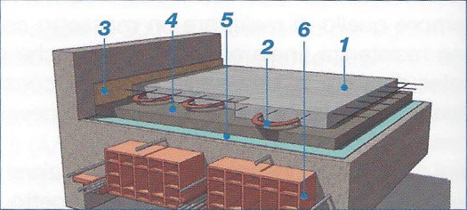 Riscaldamento a pavimento